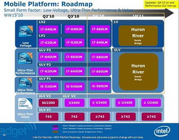 core i 7 -940XM